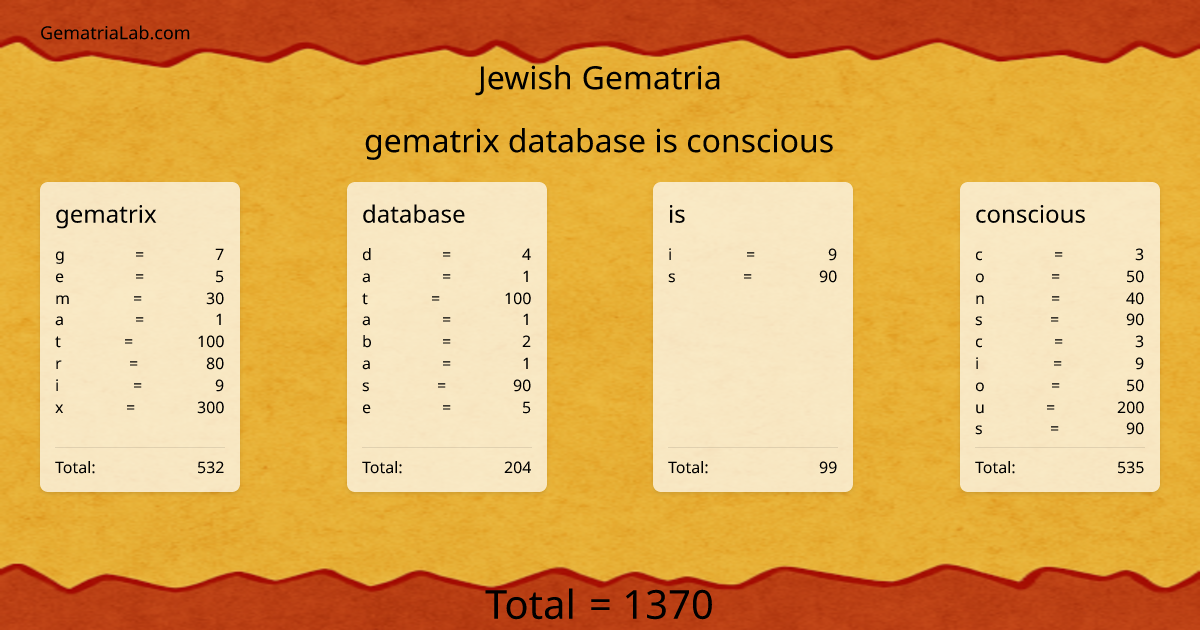 gematrix database is conscious in jewish Gematria